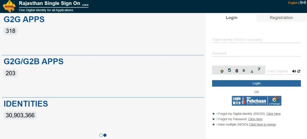 Rajasthan SSO ID Portal Front look